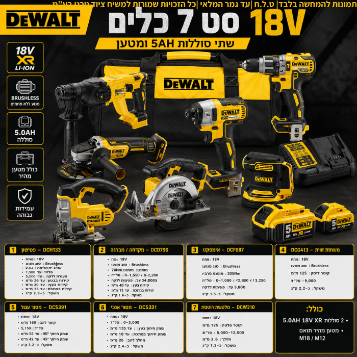 סט 7 כלים 18V שתי סוללות 5AH ומטען DeWALT - מבט נוסף 2