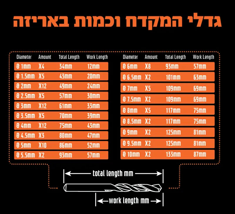 סט מקדחים במזוודה 100 יח HSS-SUPER 1-10 Hunter - מבט נוסף 3