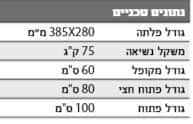 עגלת משא אלומיניום 75 קג SMITH - מבט נוסף 2