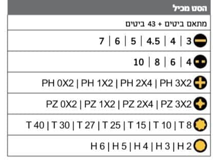 סט ביטים 44 יח האנטר Hunter - מבט נוסף 2