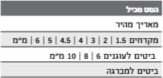 סט ביטים ומקדחים לאימפקט 20 יח האנטר Hunter - מבט נוסף 2